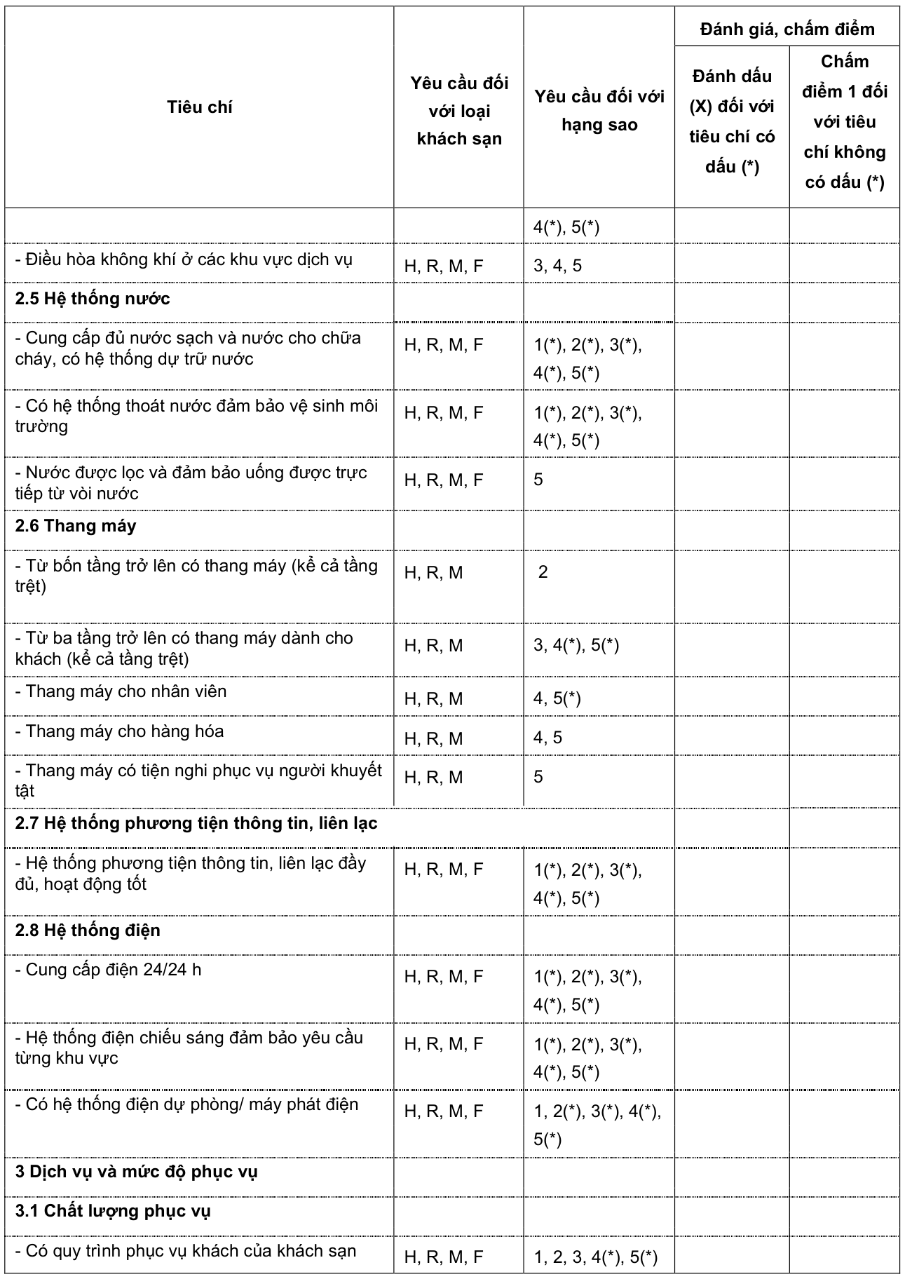 Vùng công thức, bảng hoặc hình trong PDF — trang 55, phần 1