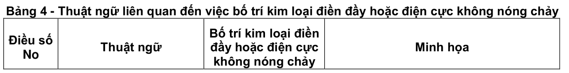 Vùng công thức, bảng hoặc hình trong PDF — trang 55, phần 2