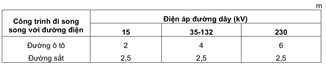 Vùng công thức, bảng hoặc hình trong PDF — trang 55, phần 3