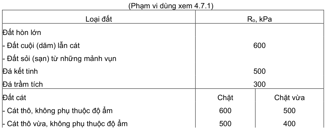 Vùng công thức, bảng hoặc hình trong PDF — trang 55, phần 6
