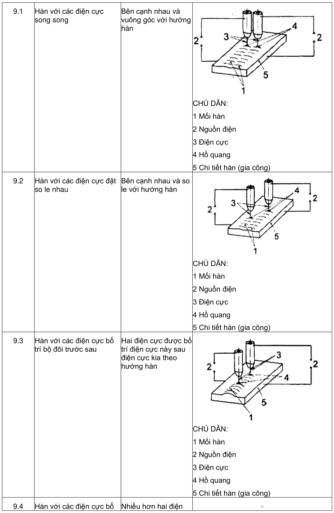 Vùng công thức, bảng hoặc hình trong PDF — trang 56, phần 1