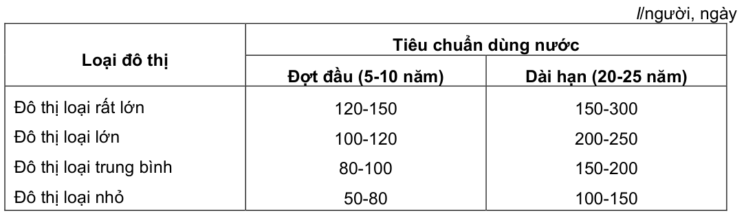 Vùng công thức, bảng hoặc hình trong PDF — trang 56, phần 1