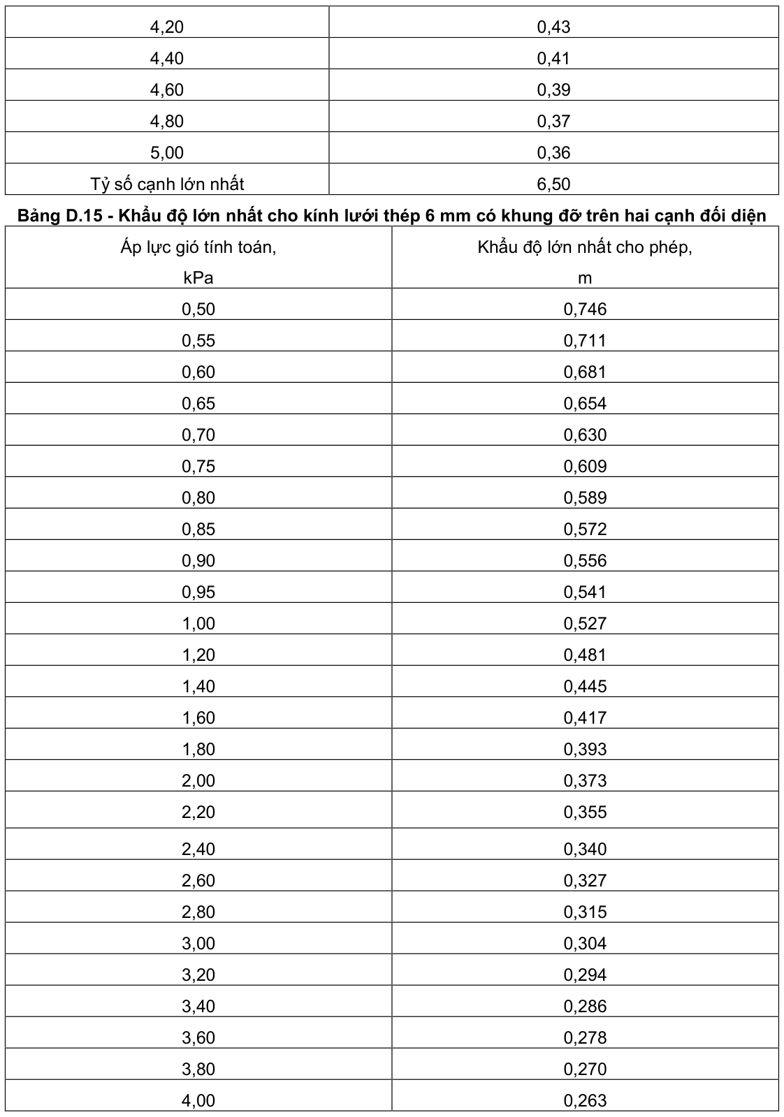 Vùng công thức, bảng hoặc hình trong PDF — trang 56, phần 1