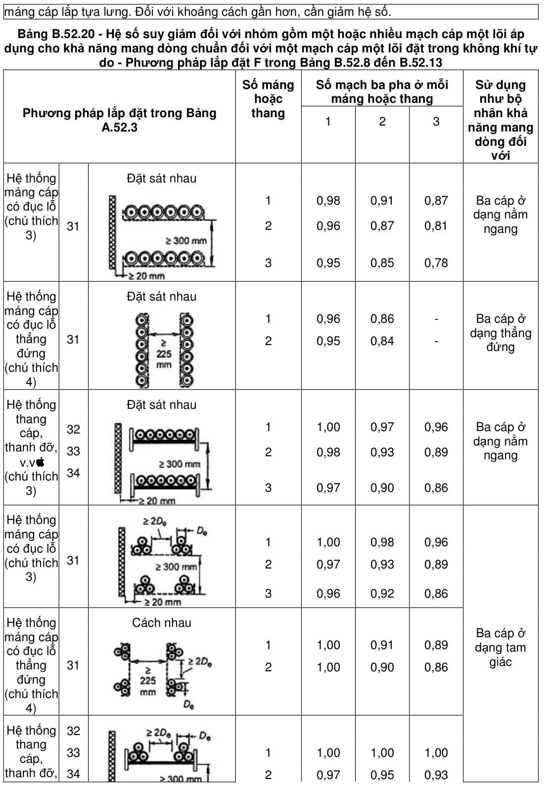 Vùng công thức, bảng hoặc hình trong PDF — trang 56, phần 1