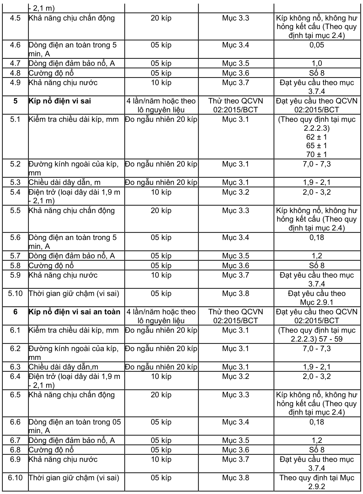 Vùng công thức, bảng hoặc hình trong PDF — trang 56, phần 1