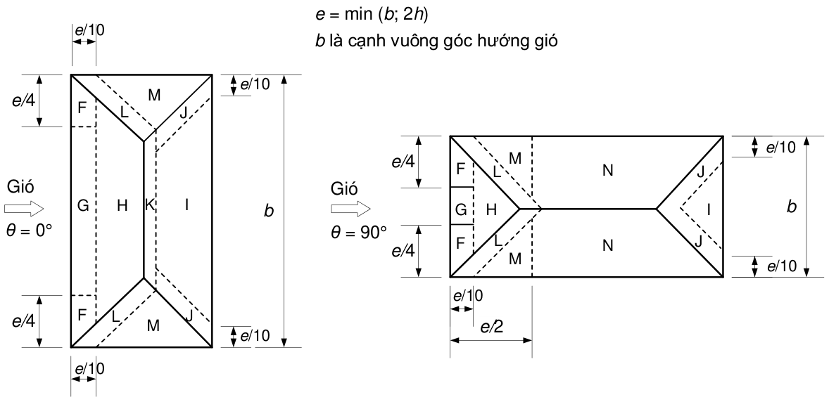 Vùng công thức, bảng hoặc hình trong PDF — trang 56, phần 2