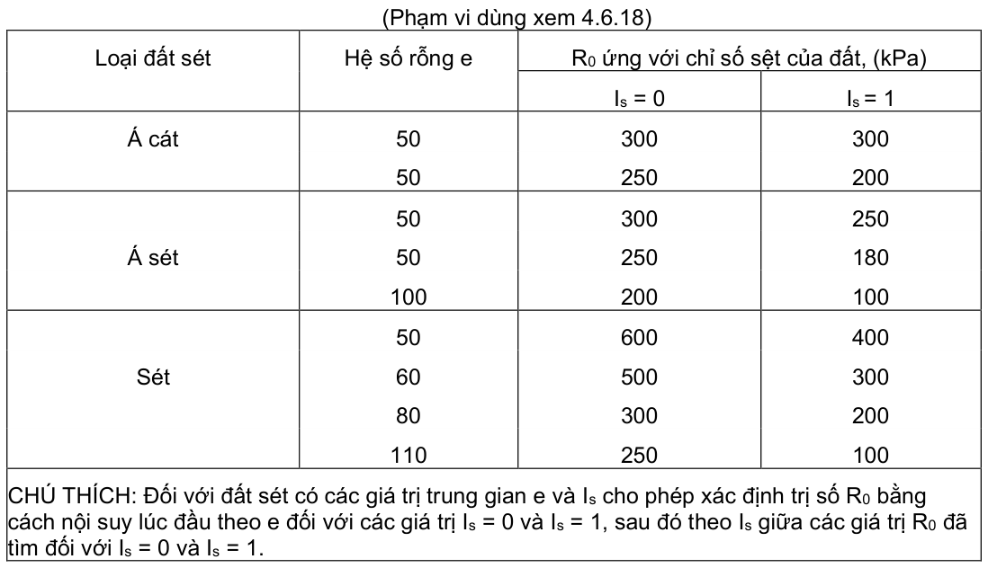 Vùng công thức, bảng hoặc hình trong PDF — trang 56, phần 5