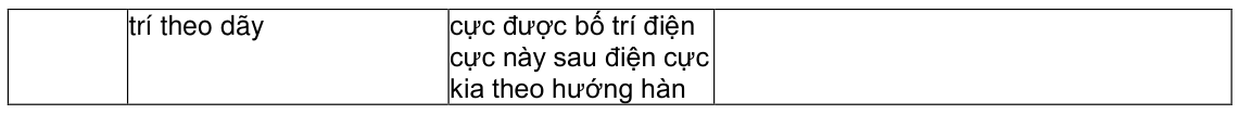 Vùng công thức, bảng hoặc hình trong PDF — trang 57, phần 1