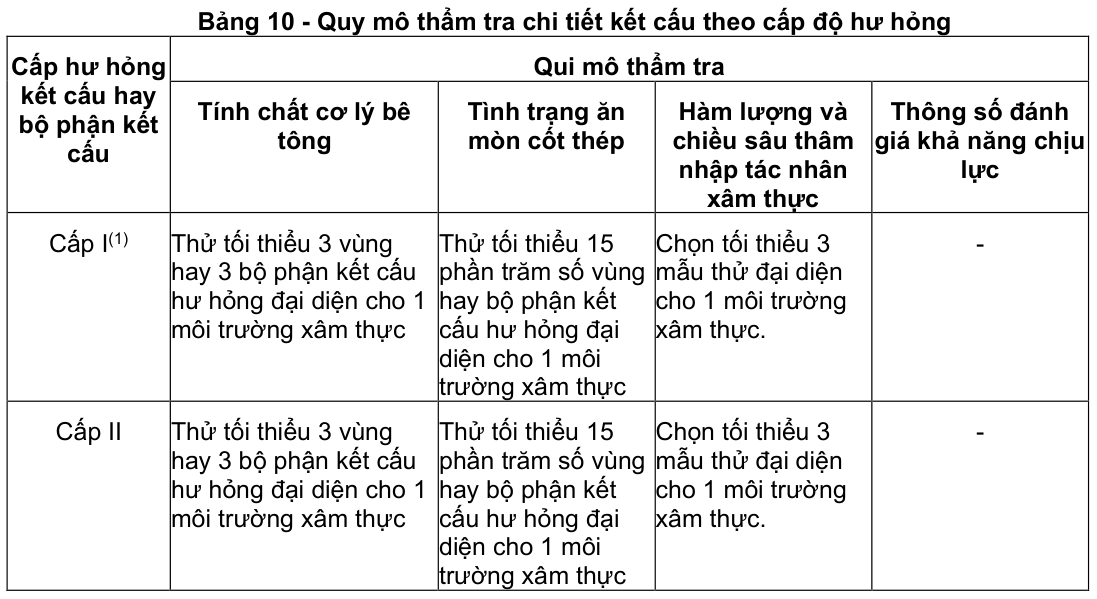 Vùng công thức, bảng hoặc hình trong PDF — trang 57, phần 1