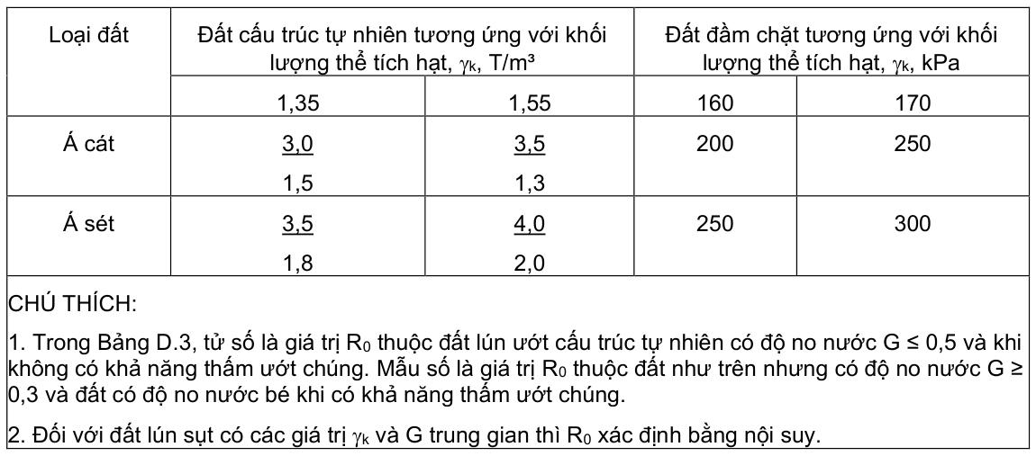 Vùng công thức, bảng hoặc hình trong PDF — trang 57, phần 1