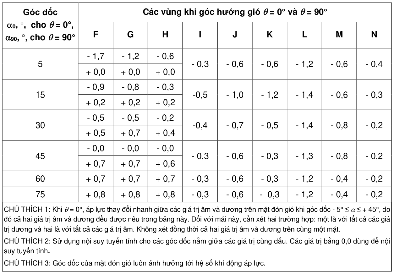 Vùng công thức, bảng hoặc hình trong PDF — trang 57, phần 1