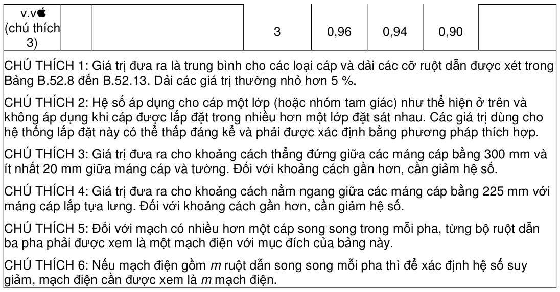 Vùng công thức, bảng hoặc hình trong PDF — trang 57, phần 1