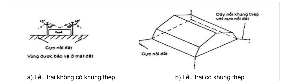 Vùng công thức, bảng hoặc hình trong PDF — trang 57, phần 1