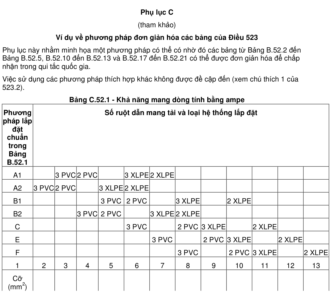 Vùng công thức, bảng hoặc hình trong PDF — trang 57, phần 2