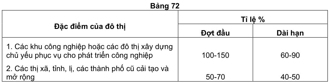 Vùng công thức, bảng hoặc hình trong PDF — trang 57, phần 2