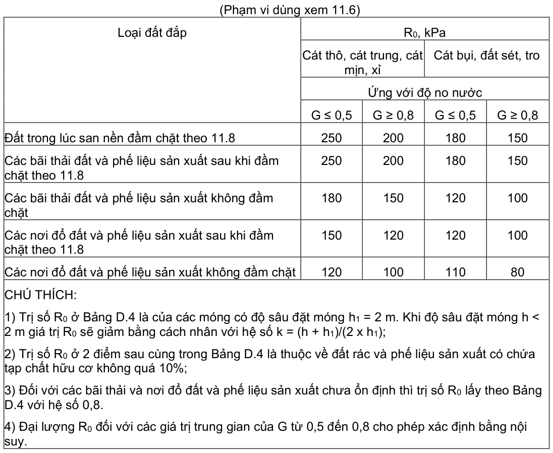 Vùng công thức, bảng hoặc hình trong PDF — trang 57, phần 2