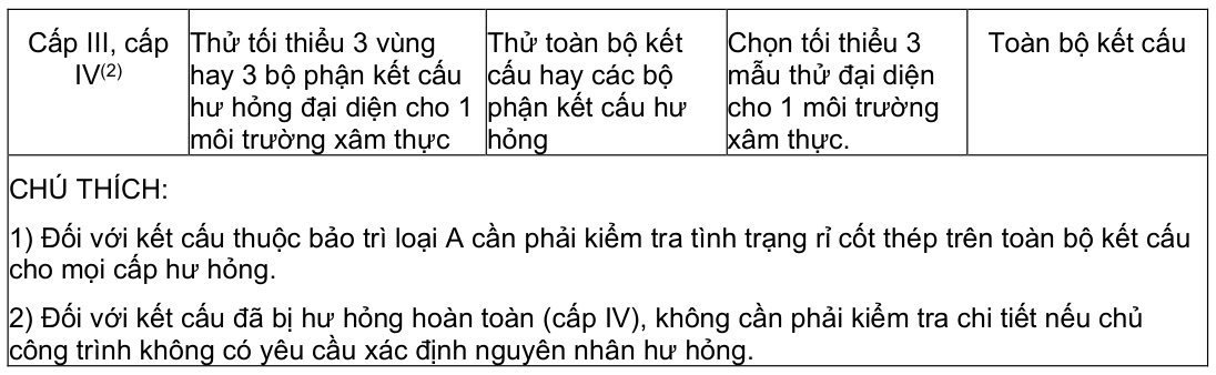 Vùng công thức, bảng hoặc hình trong PDF — trang 58, phần 1