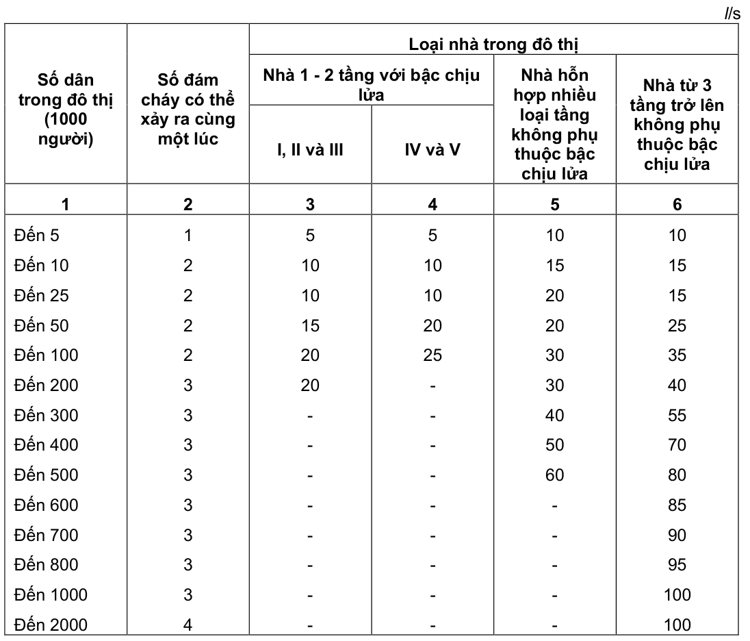 Vùng công thức, bảng hoặc hình trong PDF — trang 58, phần 1