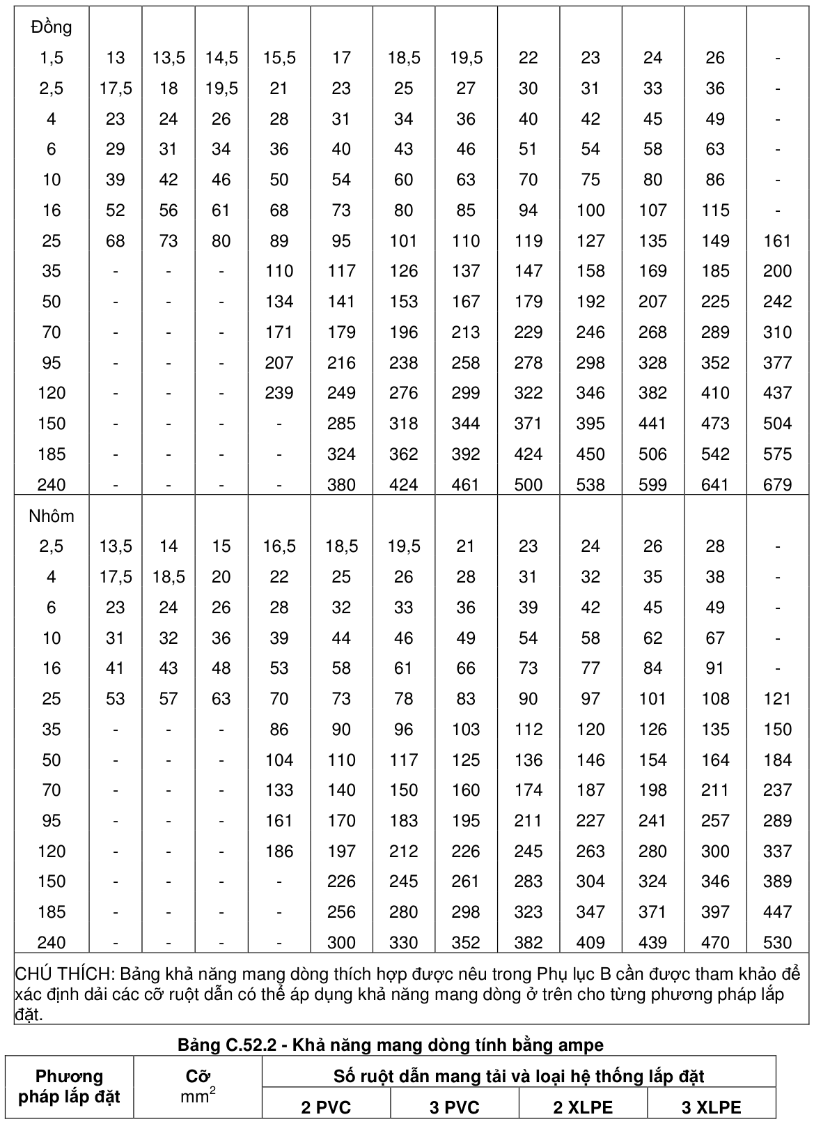 Vùng công thức, bảng hoặc hình trong PDF — trang 58, phần 1