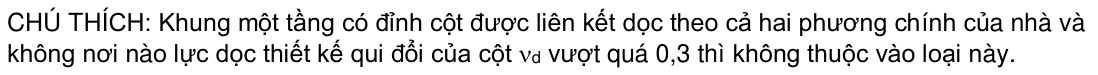 Vùng công thức, bảng hoặc hình trong PDF — trang 58, phần 1