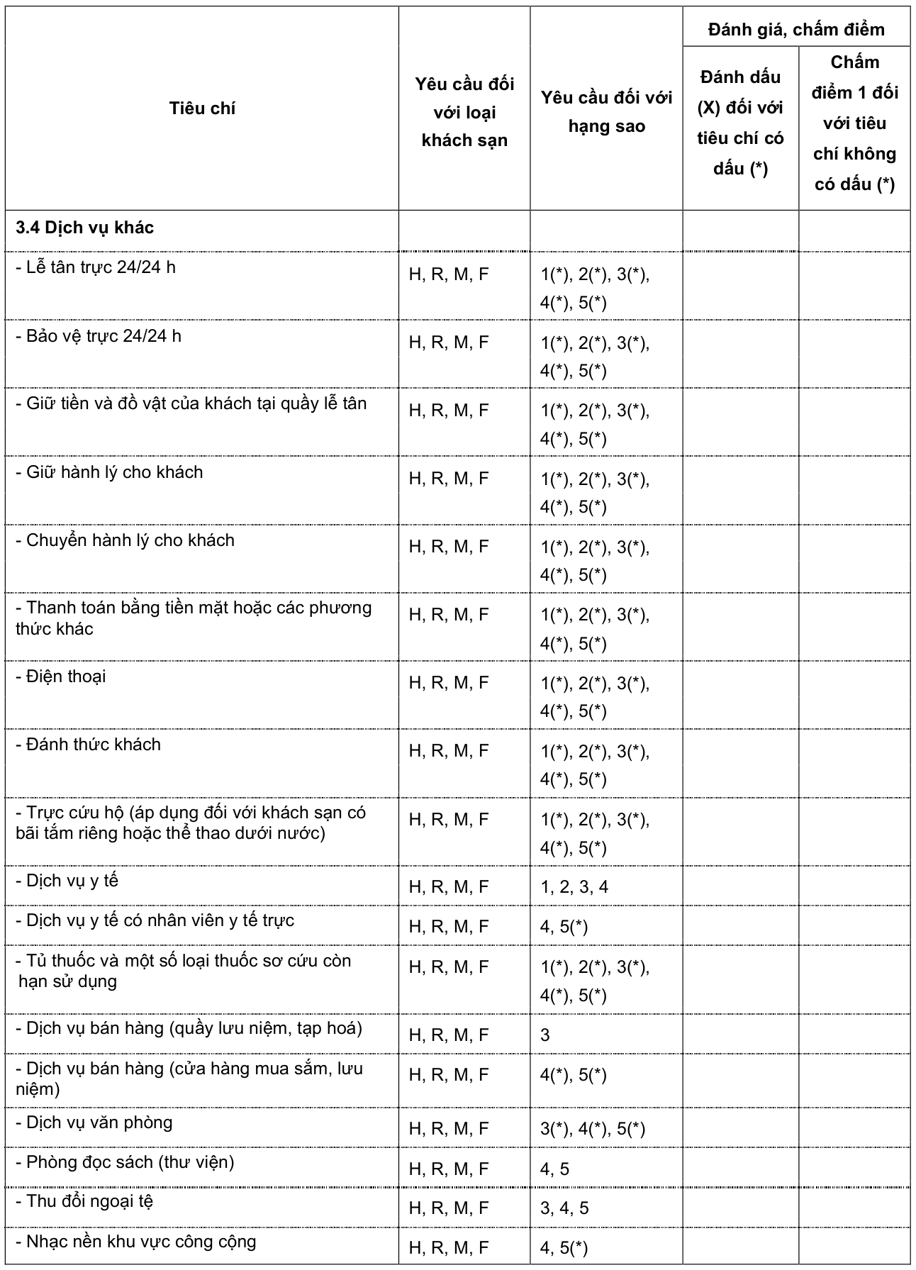 Vùng công thức, bảng hoặc hình trong PDF — trang 58, phần 1