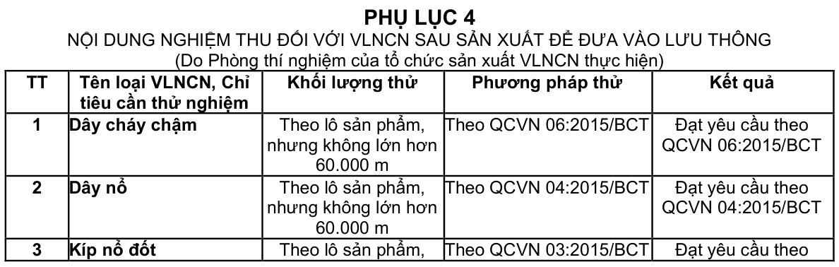 Vùng công thức, bảng hoặc hình trong PDF — trang 58, phần 2