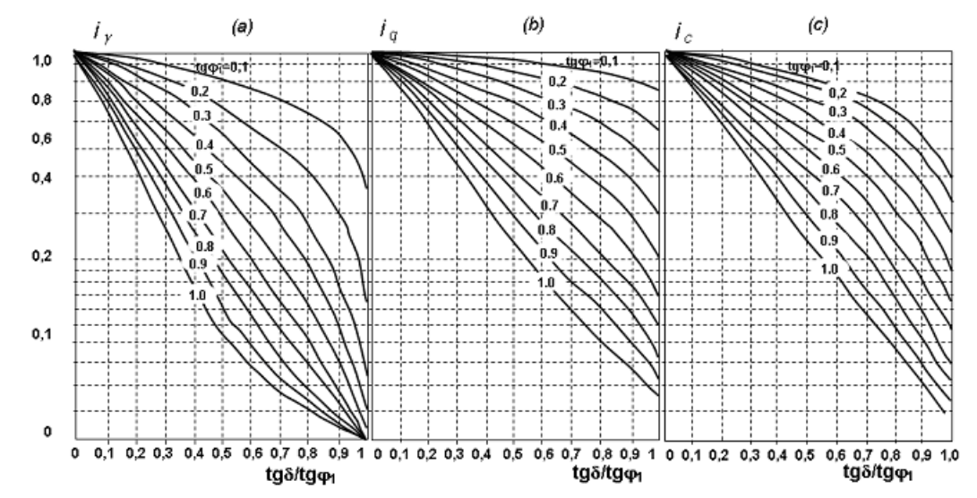 Vùng công thức, bảng hoặc hình trong PDF — trang 58, phần 3