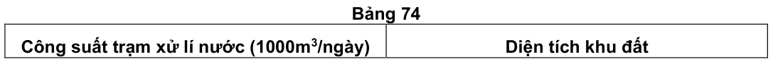 Vùng công thức, bảng hoặc hình trong PDF — trang 59, phần 1