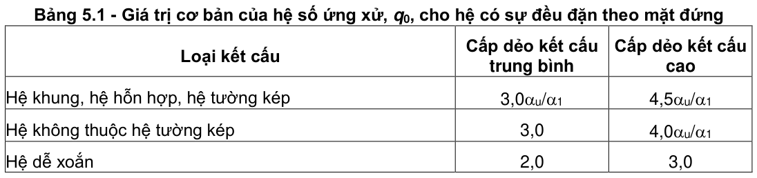Vùng công thức, bảng hoặc hình trong PDF — trang 59, phần 1
