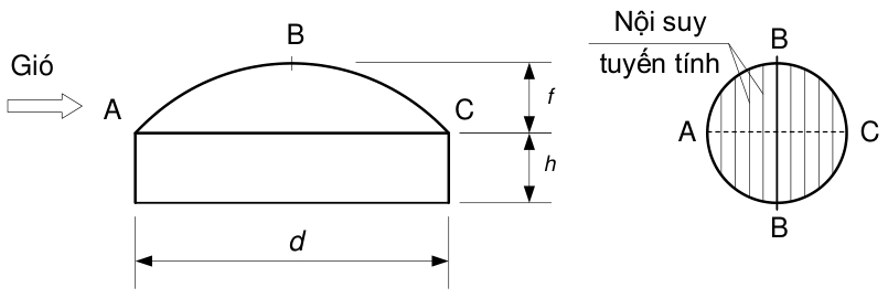 Vùng công thức, bảng hoặc hình trong PDF — trang 59, phần 1