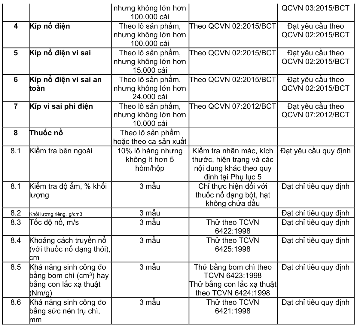 Vùng công thức, bảng hoặc hình trong PDF — trang 59, phần 1