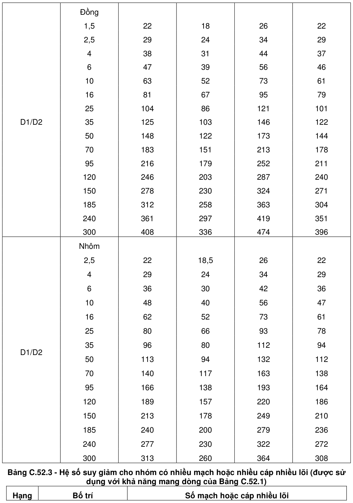 Vùng công thức, bảng hoặc hình trong PDF — trang 59, phần 1