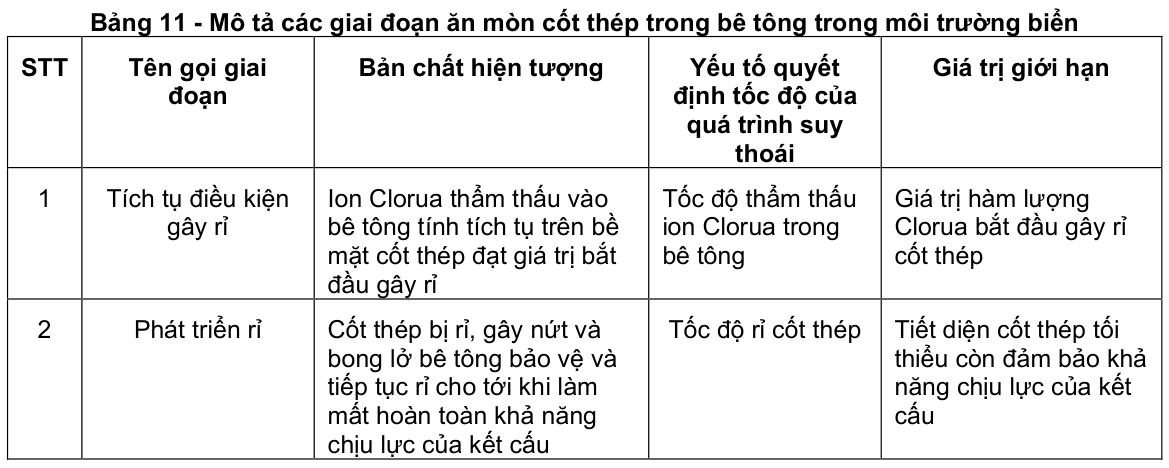 Vùng công thức, bảng hoặc hình trong PDF — trang 60, phần 1