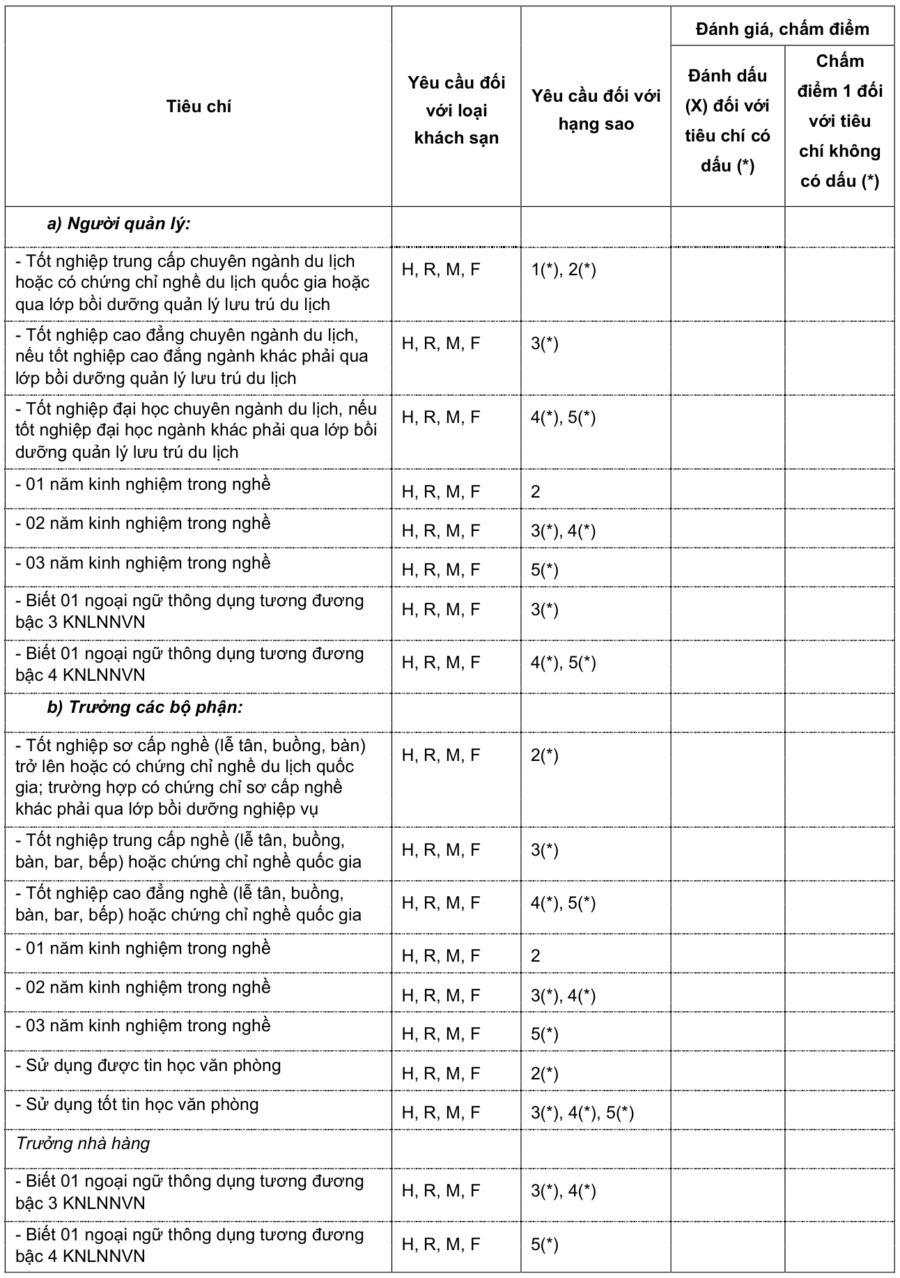 Vùng công thức, bảng hoặc hình trong PDF — trang 60, phần 1