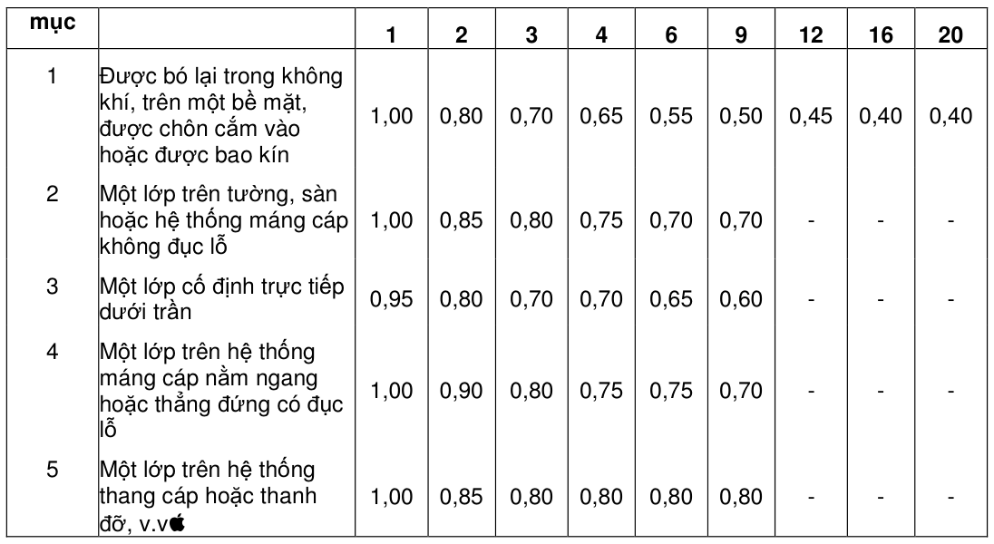 Vùng công thức, bảng hoặc hình trong PDF — trang 60, phần 1