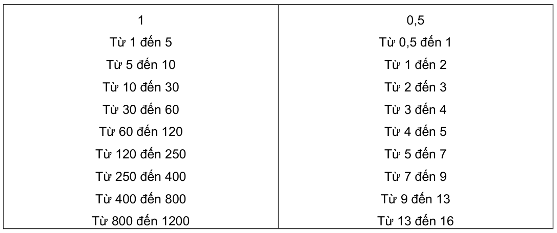 Vùng công thức, bảng hoặc hình trong PDF — trang 60, phần 1