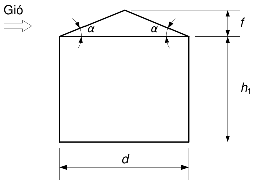 Vùng công thức, bảng hoặc hình trong PDF — trang 60, phần 1