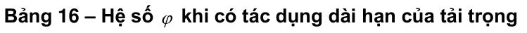 Vùng công thức, bảng hoặc hình trong PDF — trang 60, phần 1