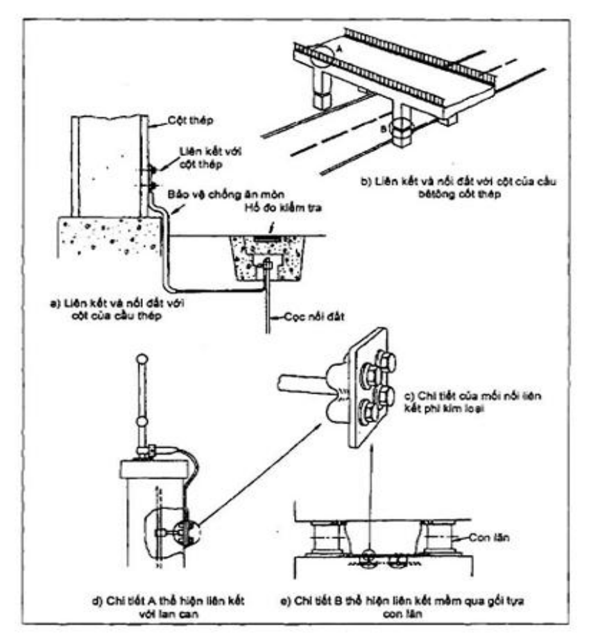 Vùng công thức, bảng hoặc hình trong PDF — trang 60, phần 1