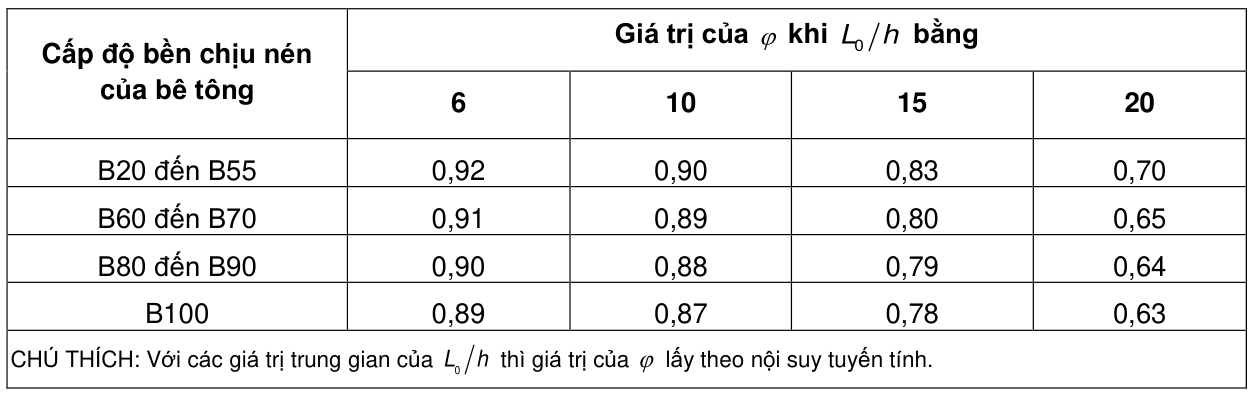 Vùng công thức, bảng hoặc hình trong PDF — trang 60, phần 2