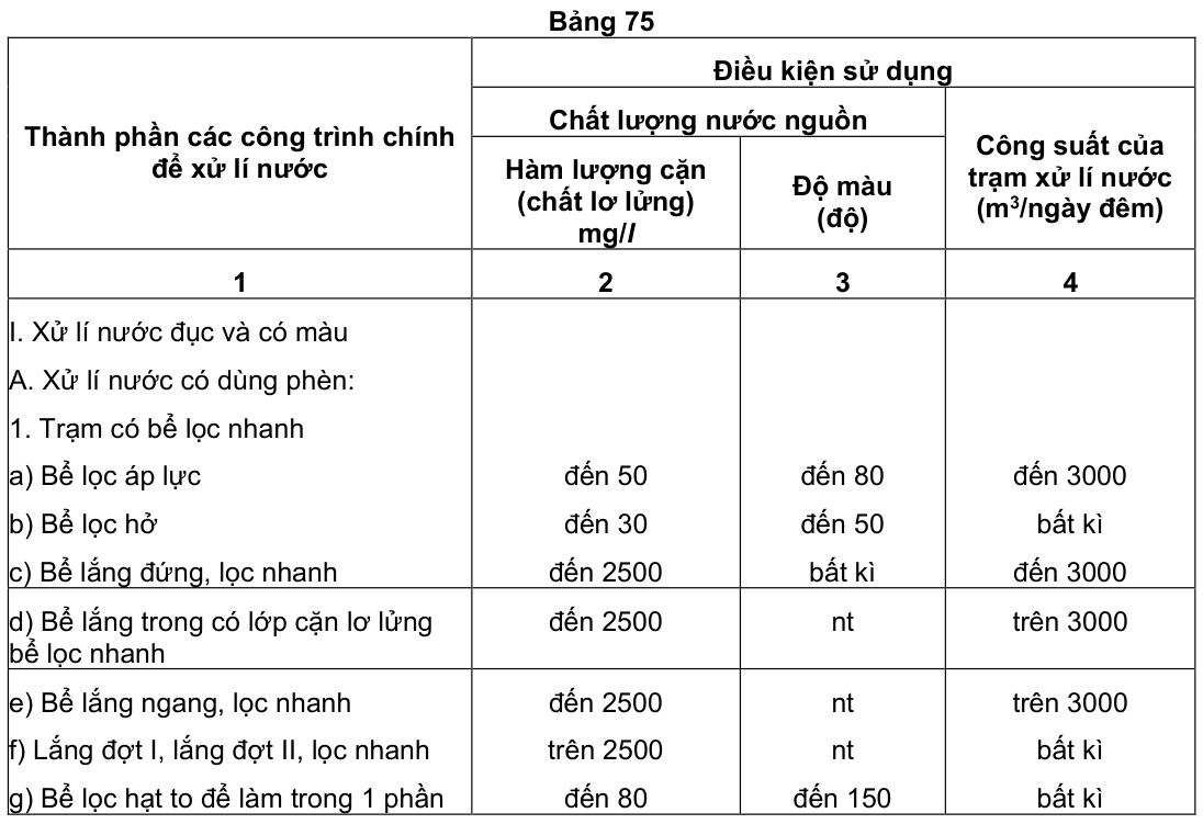 Vùng công thức, bảng hoặc hình trong PDF — trang 60, phần 2