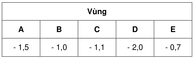 Vùng công thức, bảng hoặc hình trong PDF — trang 60, phần 3