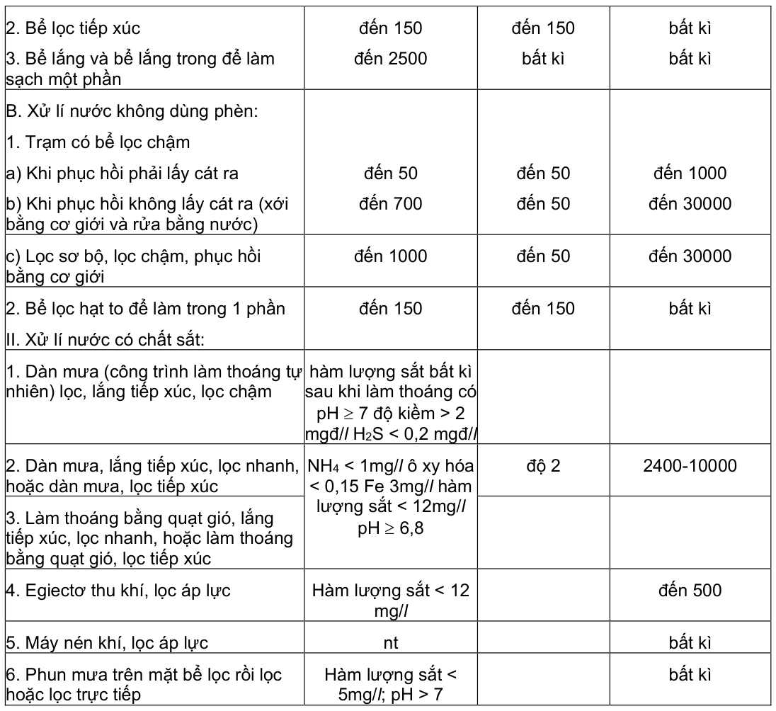 Vùng công thức, bảng hoặc hình trong PDF — trang 61, phần 1