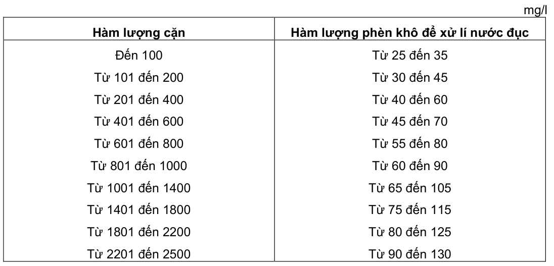 Vùng công thức, bảng hoặc hình trong PDF — trang 62, phần 1