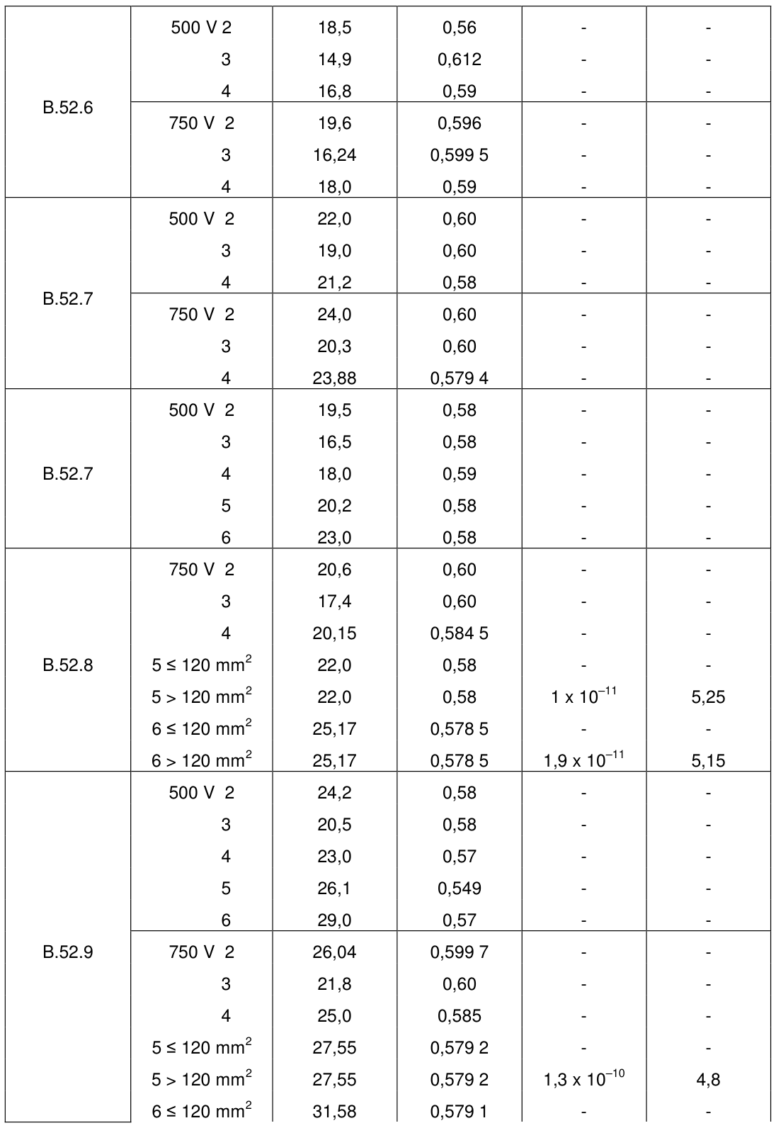 Vùng công thức, bảng hoặc hình trong PDF — trang 62, phần 1