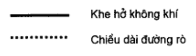 Vùng công thức, bảng hoặc hình trong PDF — trang 62, phần 5