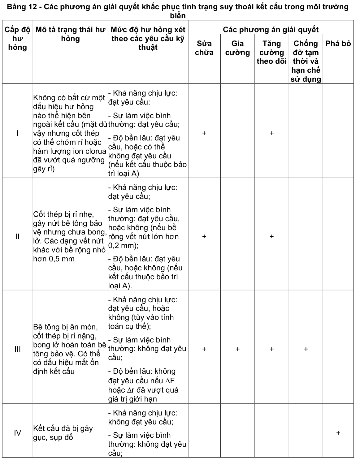 Vùng công thức, bảng hoặc hình trong PDF — trang 63, phần 1
