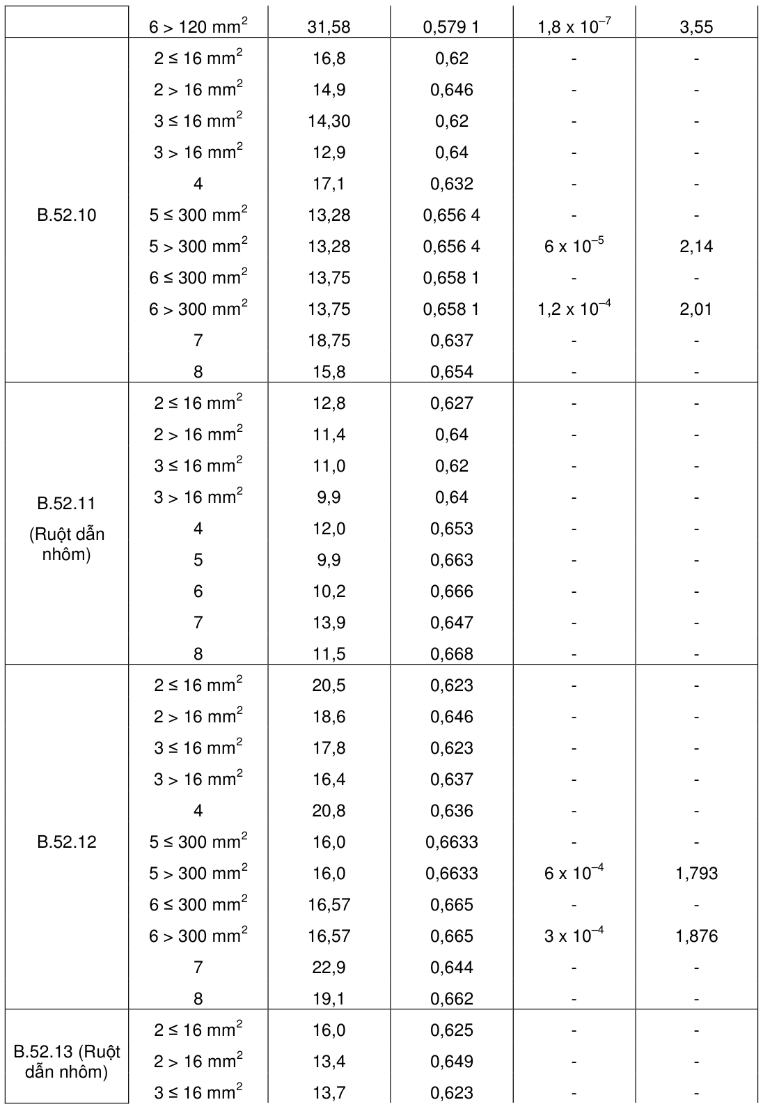 Vùng công thức, bảng hoặc hình trong PDF — trang 63, phần 1
