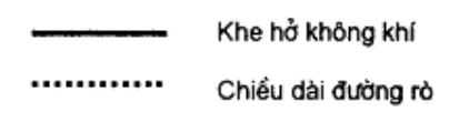 Vùng công thức, bảng hoặc hình trong PDF — trang 63, phần 3