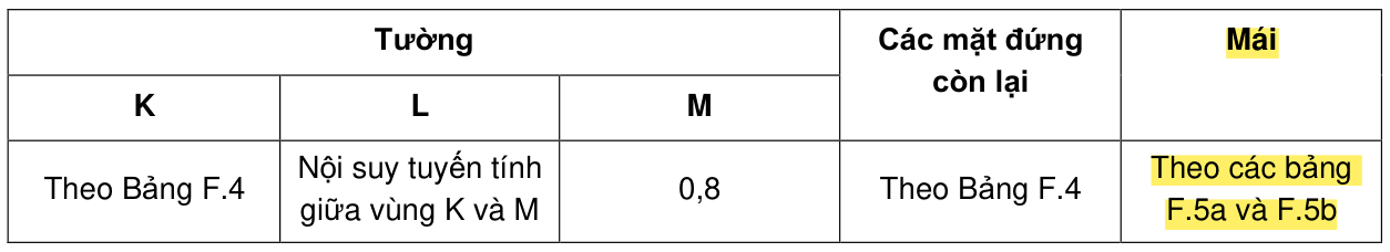 Vùng công thức, bảng hoặc hình trong PDF — trang 63, phần 3